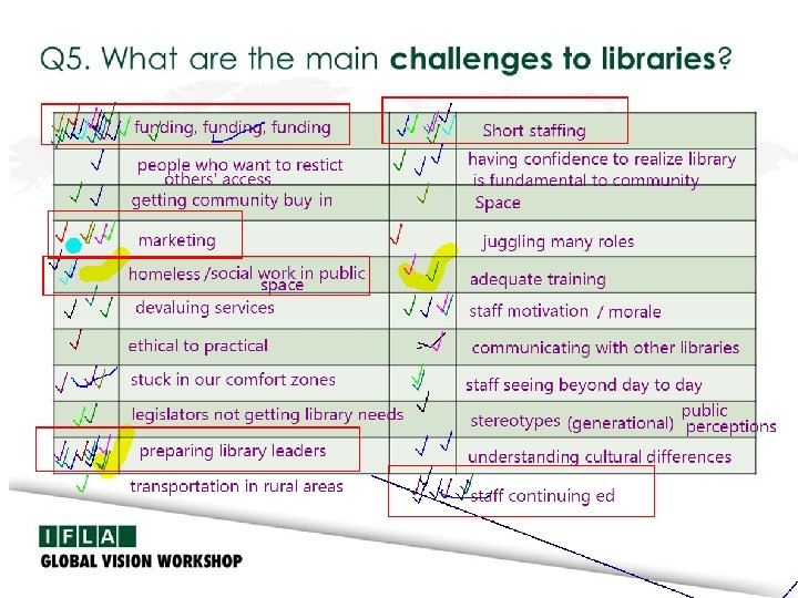 Q 5. What are the main challenges to libraries? 