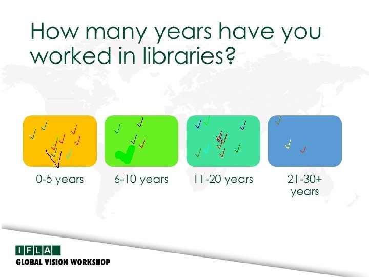 How many years have you worked in libraries? 0 -5 years 6 -10 years