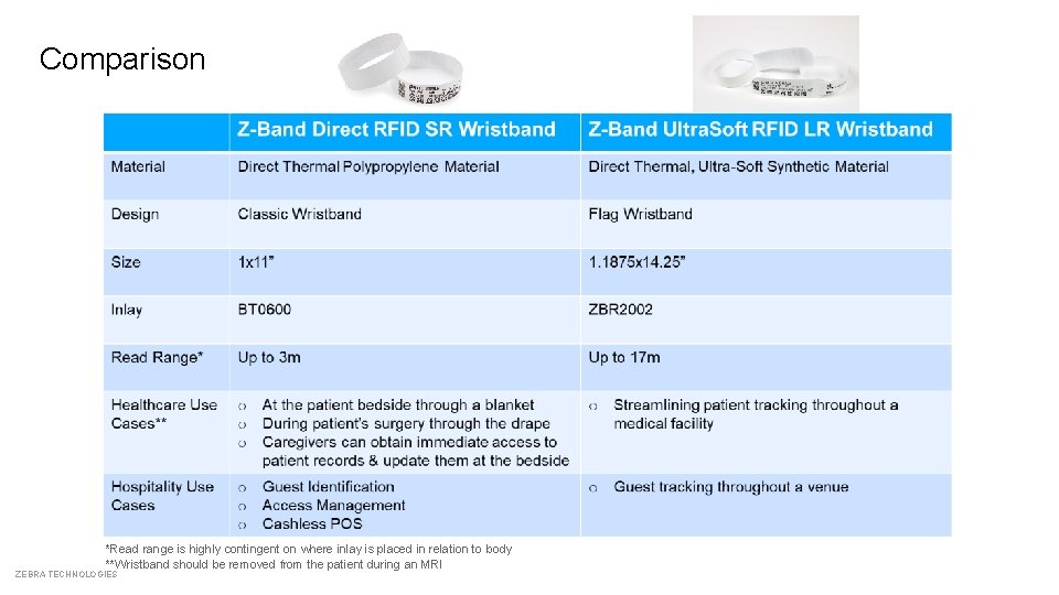 Comparison *Read range is highly contingent on where inlay is placed in relation to