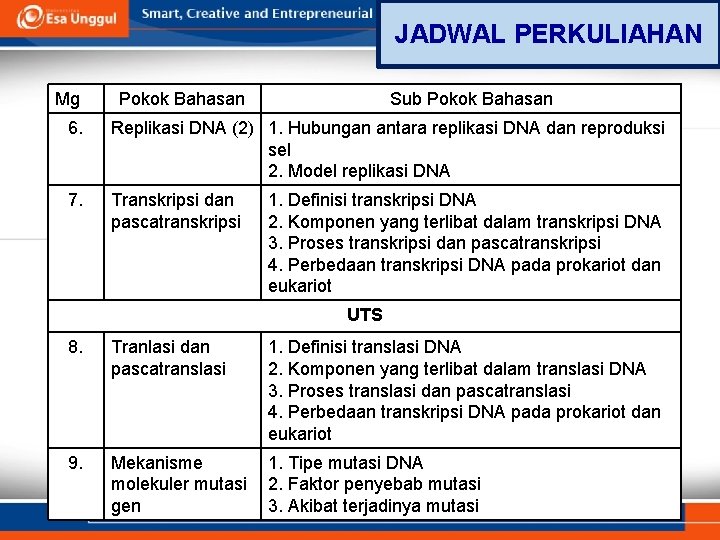 JADWAL PERKULIAHAN Mg Pokok Bahasan Sub Pokok Bahasan 6. Replikasi DNA (2) 1. Hubungan