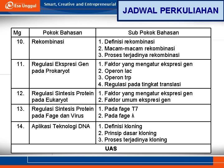 JADWAL PERKULIAHAN Mg Pokok Bahasan Sub Pokok Bahasan 10. Rekombinasi 1. Definisi rekombinasi 2.