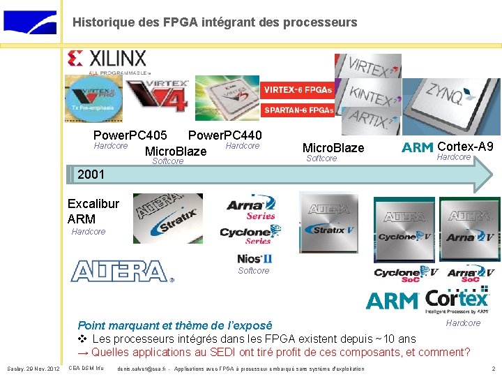 Historique des FPGA intégrant des processeurs Power. PC 405 Power. PC 440 Hardcore Micro.