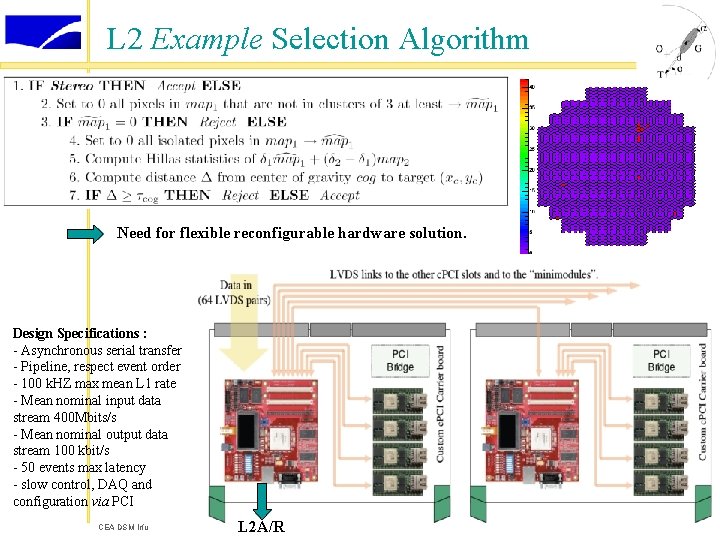 L 2 Example Selection Algorithm Need for flexible reconfigurable hardware solution. Design Specifications :