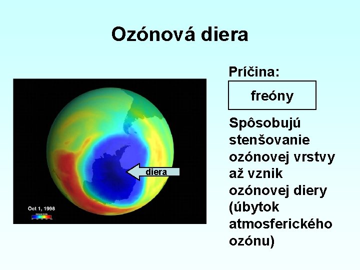 Ozónová diera Príčina: freóny diera Spôsobujú stenšovanie ozónovej vrstvy až vznik ozónovej diery (úbytok