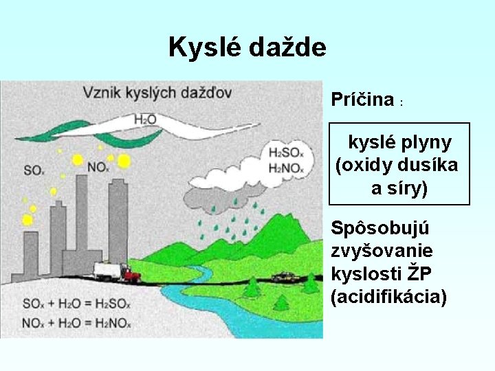 Kyslé dažde Príčina : kyslé plyny (oxidy dusíka a síry) Spôsobujú zvyšovanie kyslosti ŽP