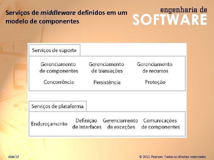 Serviços de middleware definidos em um modelo de componentes slide 19 © 2011 Pearson.