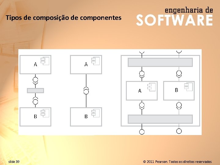 Tipos de composição de componentes slide 39 © 2011 Pearson. Todos os direitos reservados.