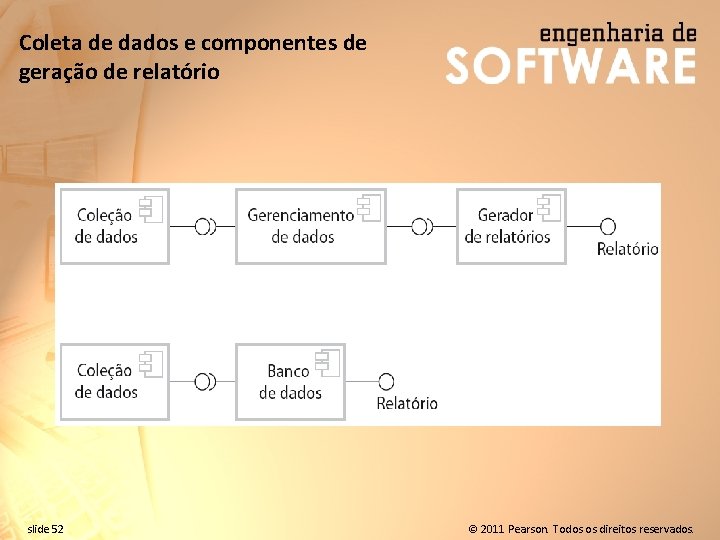 Coleta de dados e componentes de geração de relatório slide 52 © 2011 Pearson.