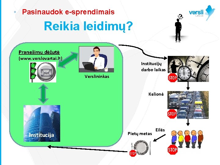  • Pasinaudok e-sprendimais Reikia leidimų? Pranešimų dėžutė (www. verslovartai. lt) Institucijų darbo laikas