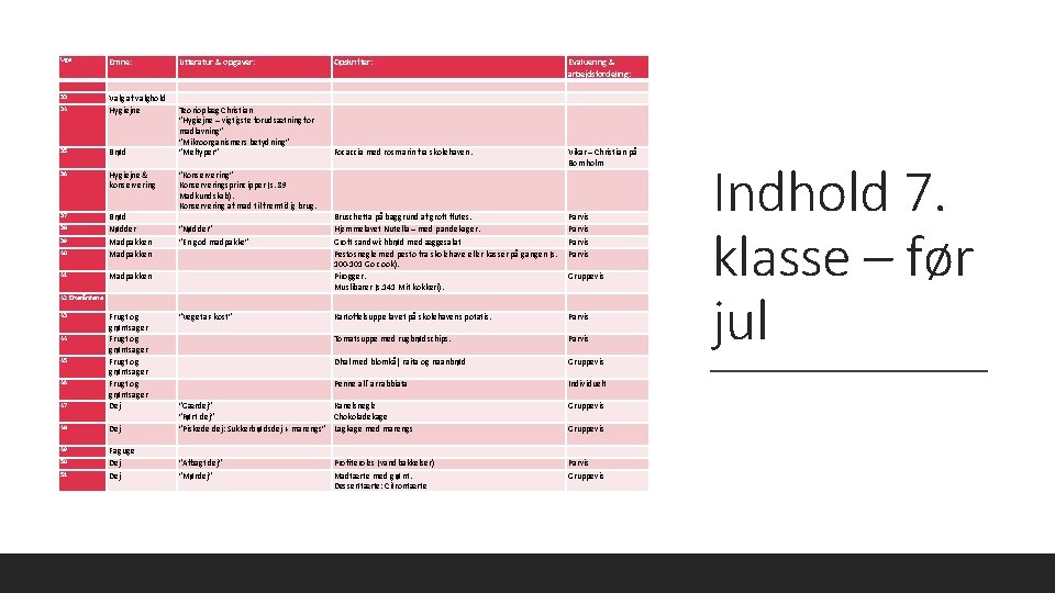 Uge: Emne: 33 34 Valg af valghold Hygiejne 35 Brød 36 Hygiejne & konservering