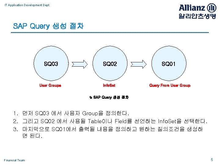IT Application Development Dept SAP Query 생성 절차 SQ 03 SQ 02 SQ 01
