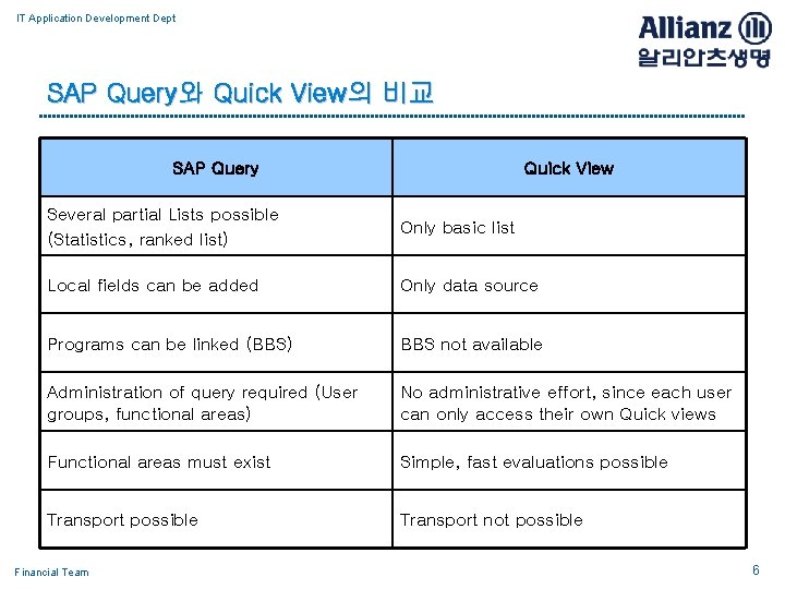 IT Application Development Dept SAP Query와 Quick View의 비교 SAP Query Quick View Several