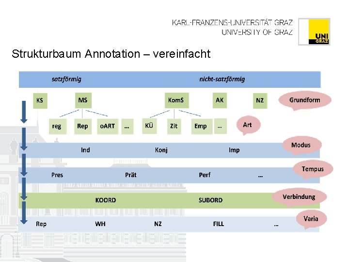 Strukturbaum Annotation – vereinfacht 