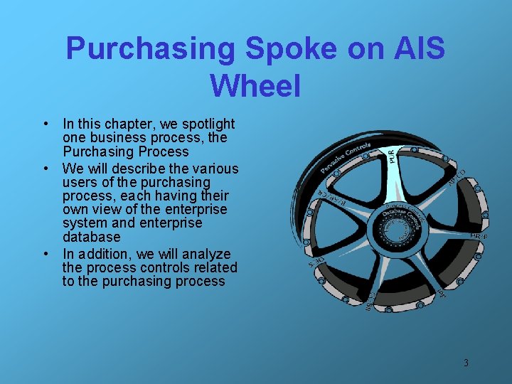 Purchasing Spoke on AIS Wheel • In this chapter, we spotlight one business process,