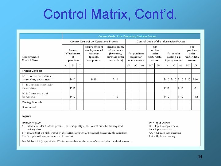Control Matrix, Cont’d. 34 