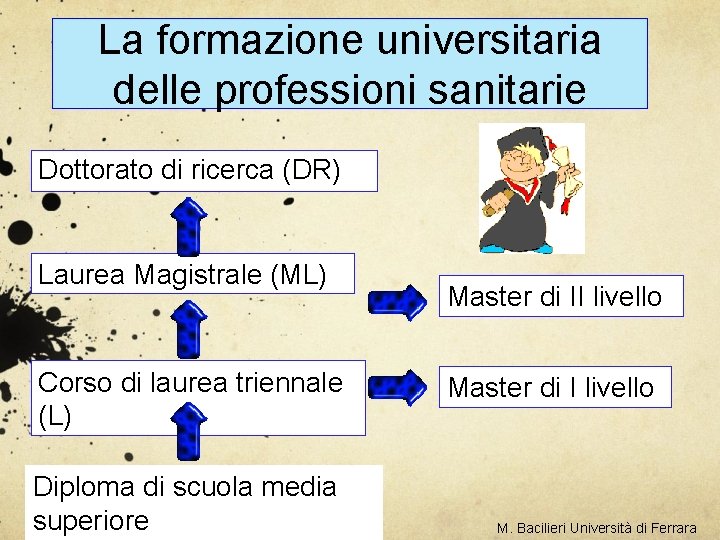 La formazione universitaria delle professioni sanitarie Dottorato di ricerca (DR) Laurea Magistrale (ML) Corso