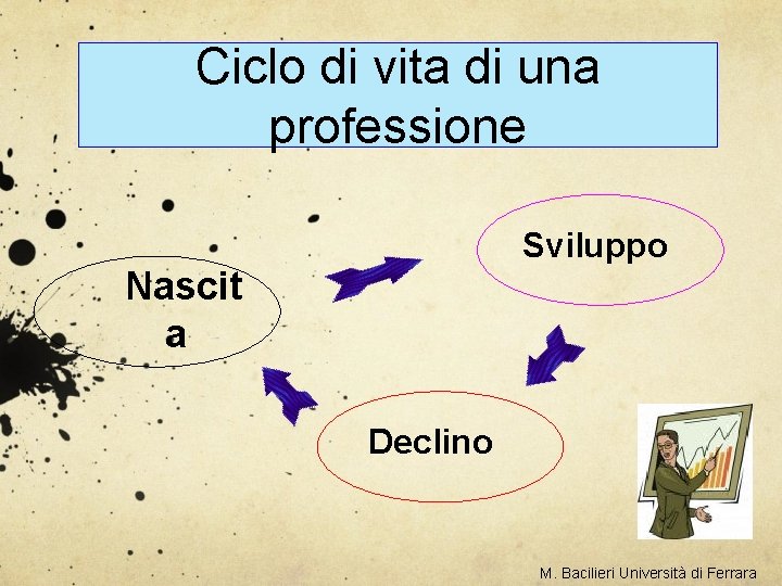 Ciclo di vita di una professione Sviluppo Nascit a Declino M. Bacilieri Università di