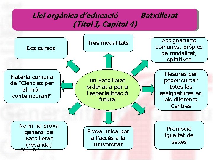 Llei orgànica d’educació Batxillerat (Títol I, Capítol 4) Dos cursos Matèria comuna de “Ciències