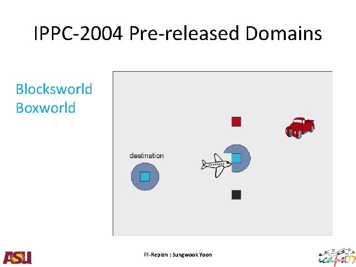IPPC-2004 Pre-released Domains Blocksworld Boxworld FF-Replan : Sungwook Yoon 