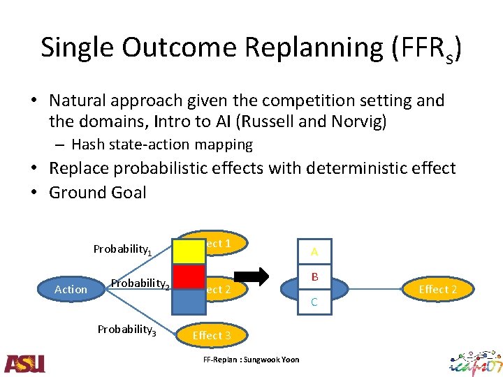 Single Outcome Replanning (FFRs) • Natural approach given the competition setting and the domains,