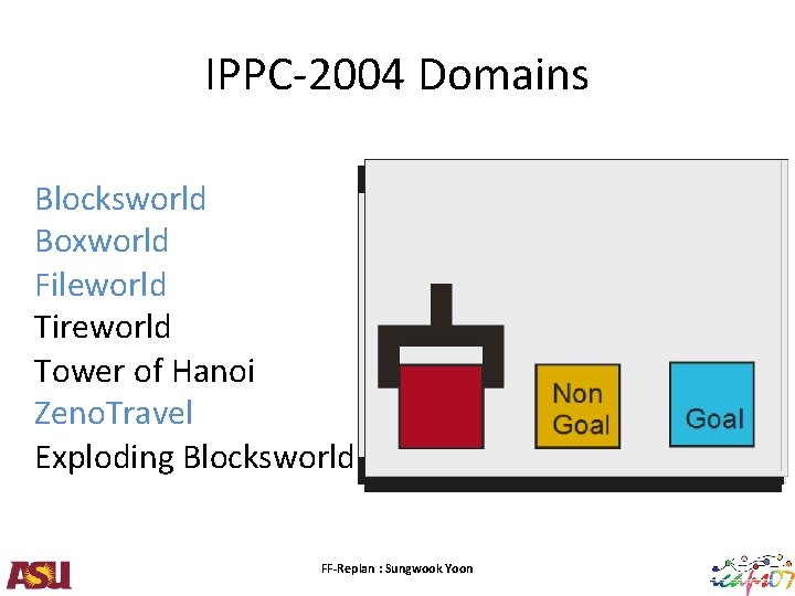 IPPC-2004 Domains Blocksworld Boxworld Fileworld Tireworld Tower of Hanoi Zeno. Travel Exploding Blocksworld FF-Replan