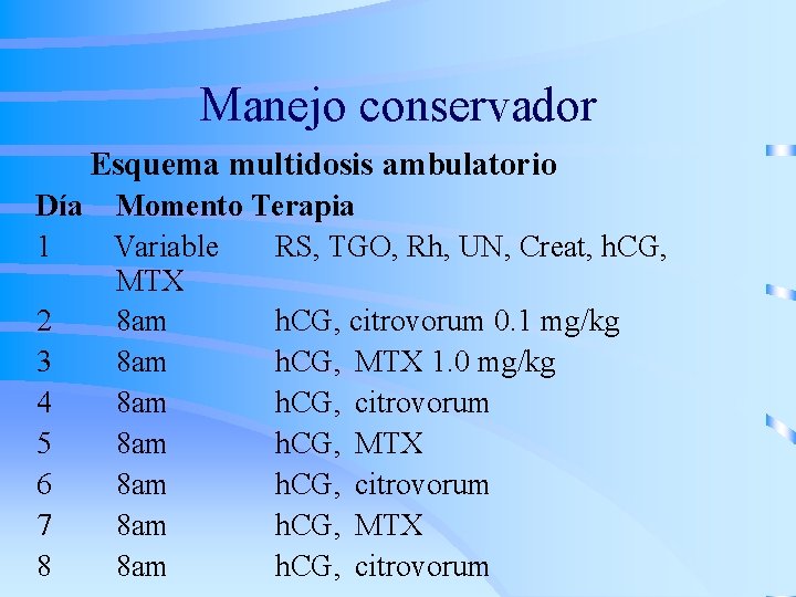 Manejo conservador Esquema multidosis ambulatorio Día Momento Terapia 1 Variable RS, TGO, Rh, UN,