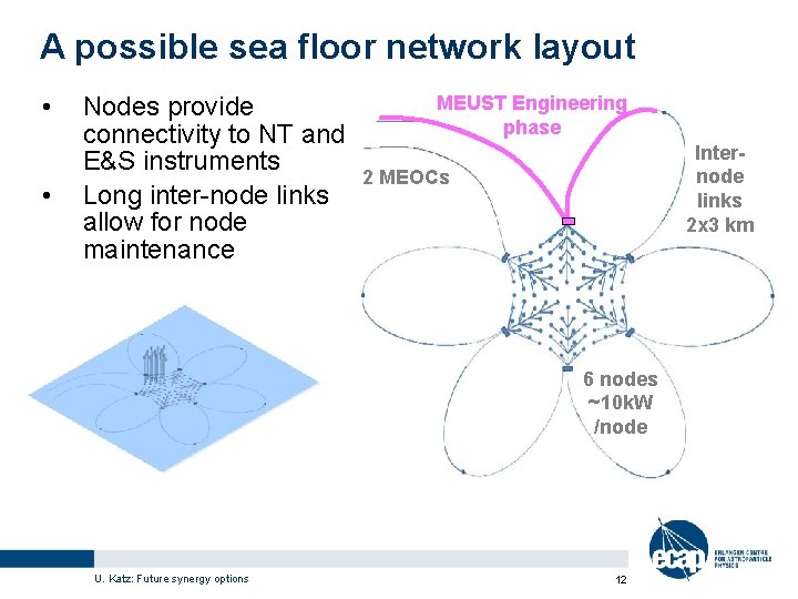 A possible sea floor network layout • • Nodes provide connectivity to NT and