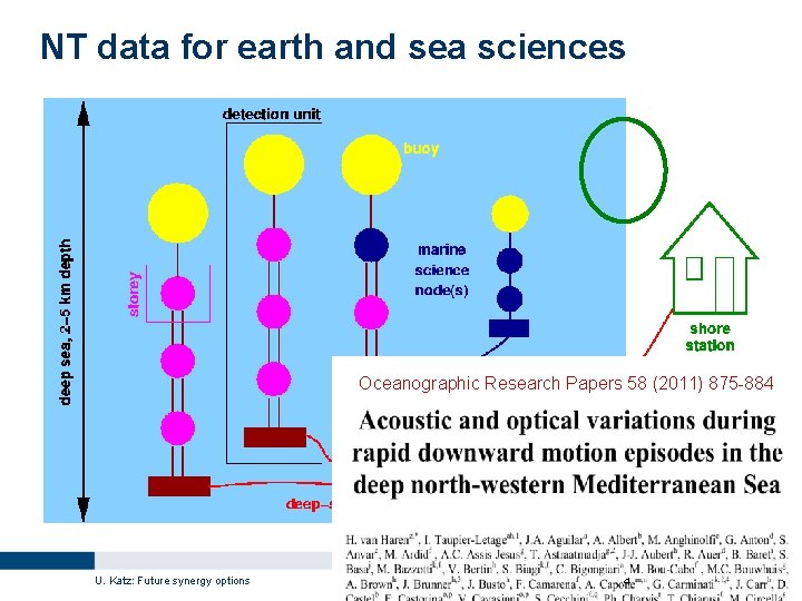 NT data for earth and sea sciences • Neutrino telescope provides continuous stream of