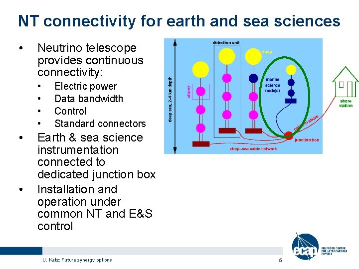 NT connectivity for earth and sea sciences • Neutrino telescope provides continuous connectivity: •