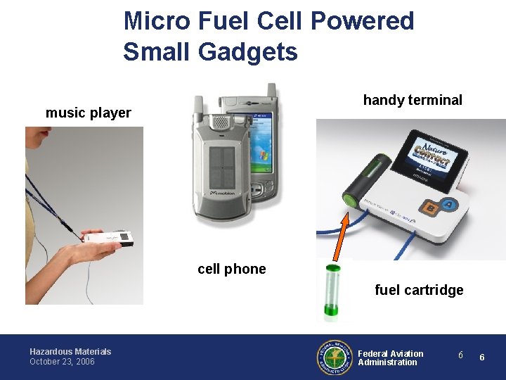Micro Fuel Cell Powered Small Gadgets handy terminal music player cell phone fuel cartridge