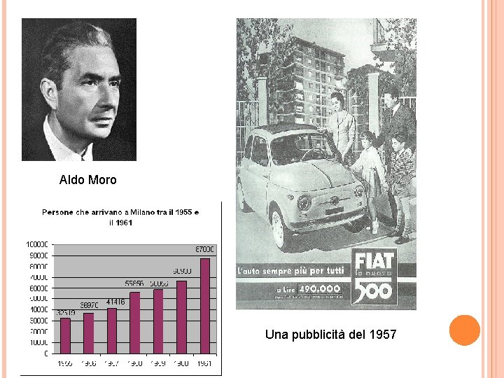 Aldo Moro Una pubblicità del 1957 