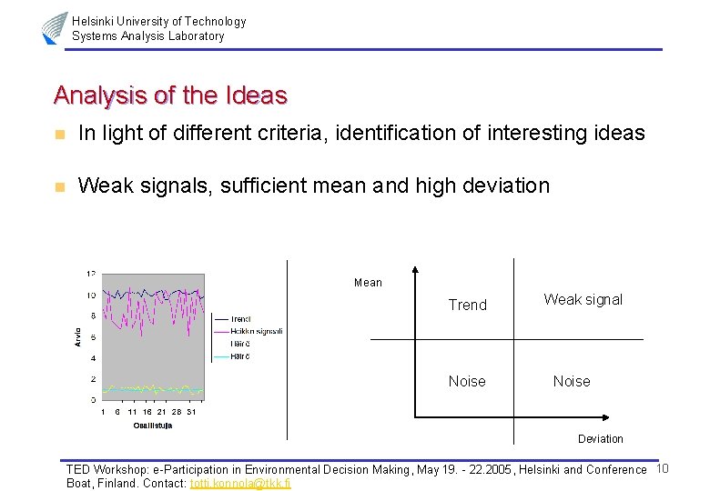 Helsinki University of Technology Systems Analysis Laboratory Analysis of the Ideas n In light