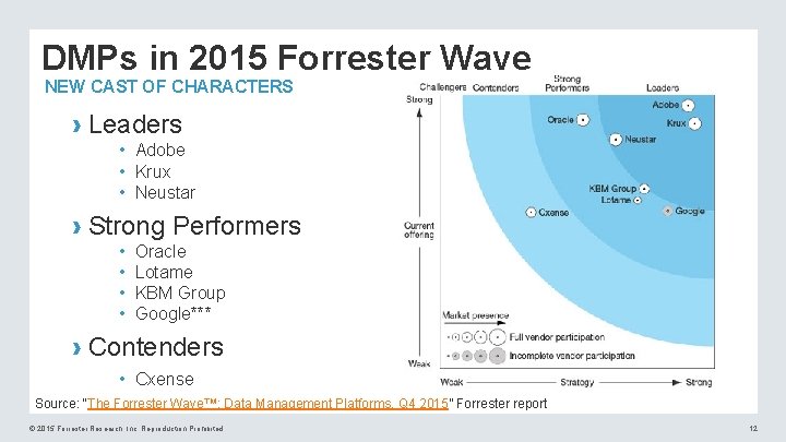 DMPs in 2015 Forrester Wave NEW CAST OF CHARACTERS › Leaders • Adobe •