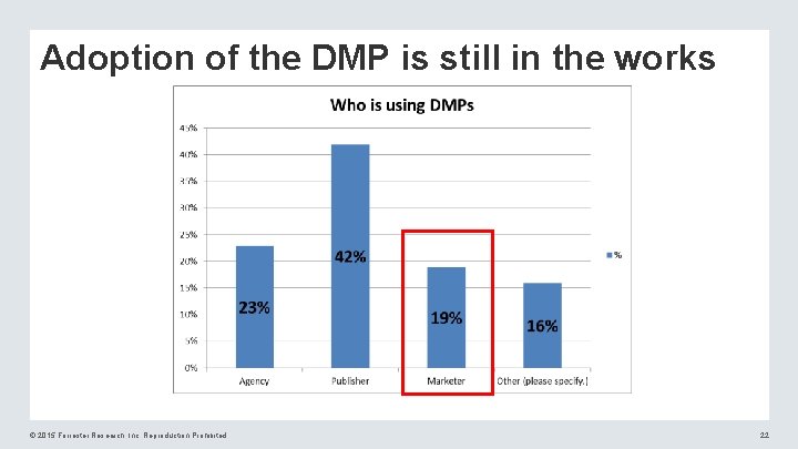 Adoption of the DMP is still in the works © 2015 Forrester Research, Inc.