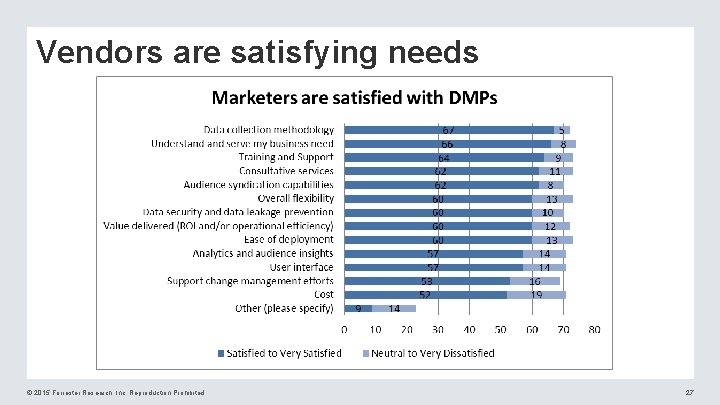 Vendors are satisfying needs © 2015 Forrester Research, Inc. Reproduction Prohibited 27 