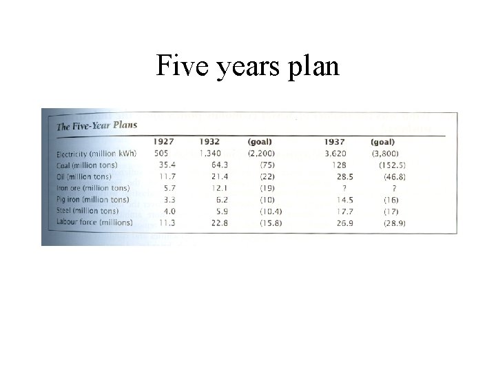 Five years plan 