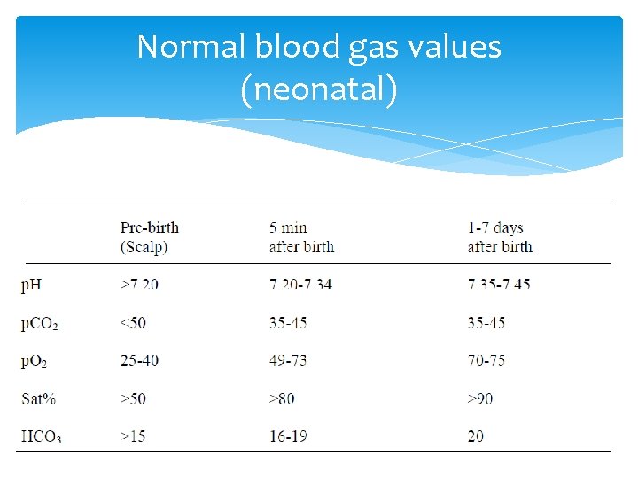 Normal blood gas values (neonatal) 