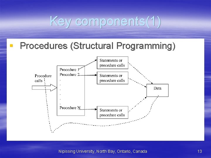 Key components(1) § Procedures (Structural Programming) Nipissing University, North Bay, Ontario, Canada 13 Key components(1) § Procedures (Structural Programming) Nipissing University, North Bay, Ontario, Canada 13