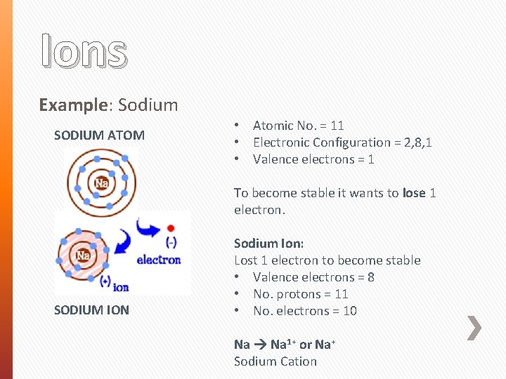 Ions Example: Sodium SODIUM ATOM • Atomic No. = 11 • Electronic Configuration =