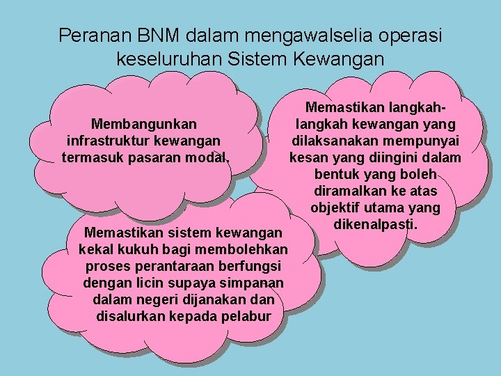 Peranan BNM dalam mengawalselia operasi keseluruhan Sistem Kewangan Membangunkan infrastruktur kewangan termasuk pasaran modal.