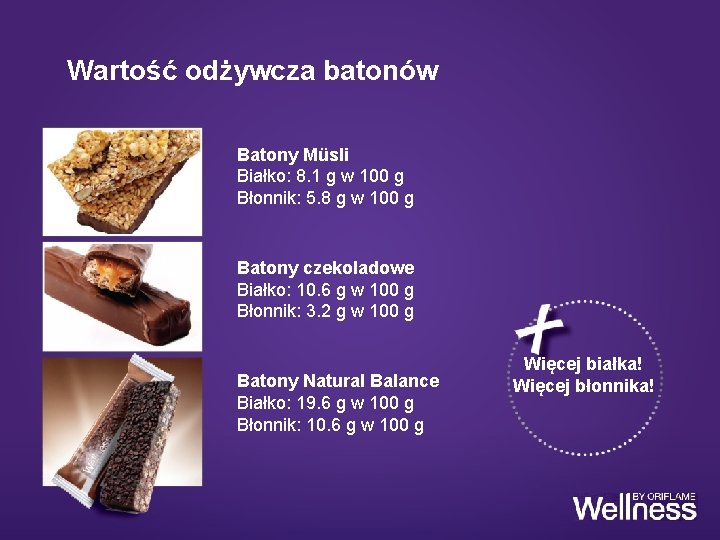 Wartość odżywcza batonów Batony Müsli Białko: 8. 1 g w 100 g Błonnik: 5.