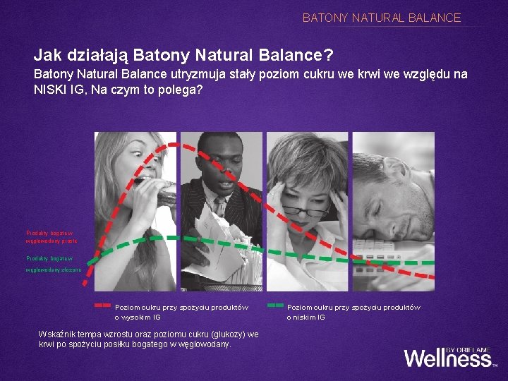 BATONY NATURAL BALANCE BARS Jak działają Batony Natural Balance? Batony Natural Balance utryzmuja stały