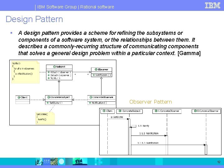 IBM Software Group | Rational software Design Pattern § A design pattern provides a IBM Software Group | Rational software Design Pattern § A design pattern provides a
