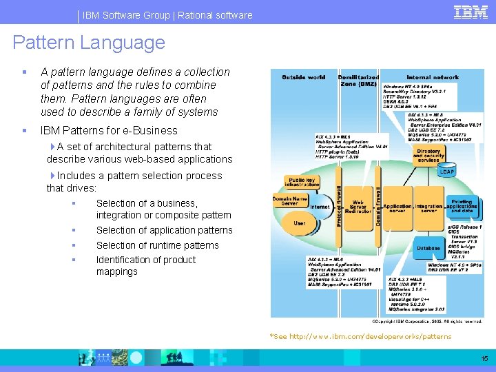 IBM Software Group | Rational software Pattern Language § A pattern language defines a IBM Software Group | Rational software Pattern Language § A pattern language defines a