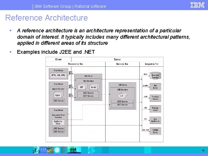 IBM Software Group | Rational software Reference Architecture § A reference architecture is an IBM Software Group | Rational software Reference Architecture § A reference architecture is an