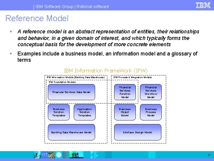 IBM Software Group | Rational software Reference Model § A reference model is an IBM Software Group | Rational software Reference Model § A reference model is an