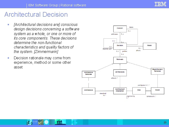 IBM Software Group | Rational software Architectural Decision § [Architectural decisions are] conscious design