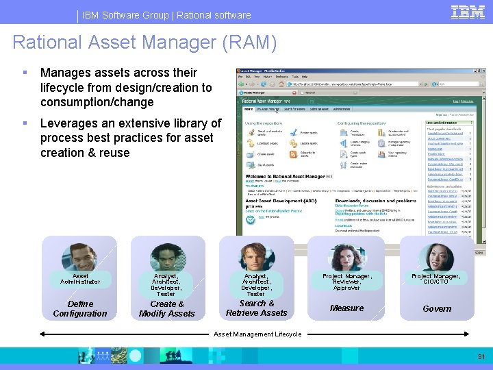 IBM Software Group | Rational software Rational Asset Manager (RAM) § Manages assets across IBM Software Group | Rational software Rational Asset Manager (RAM) § Manages assets across