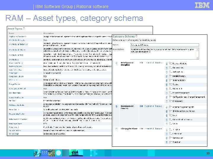 IBM Software Group | Rational software RAM – Asset types, category schema 33 IBM Software Group | Rational software RAM – Asset types, category schema 33