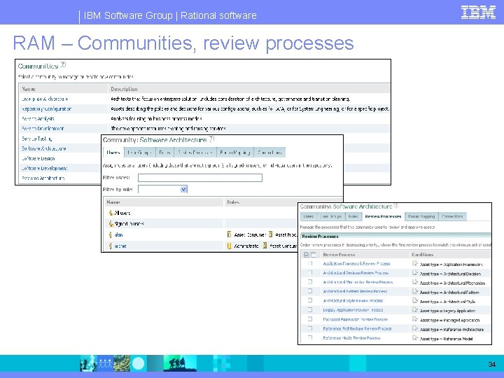 IBM Software Group | Rational software RAM – Communities, review processes 34 IBM Software Group | Rational software RAM – Communities, review processes 34